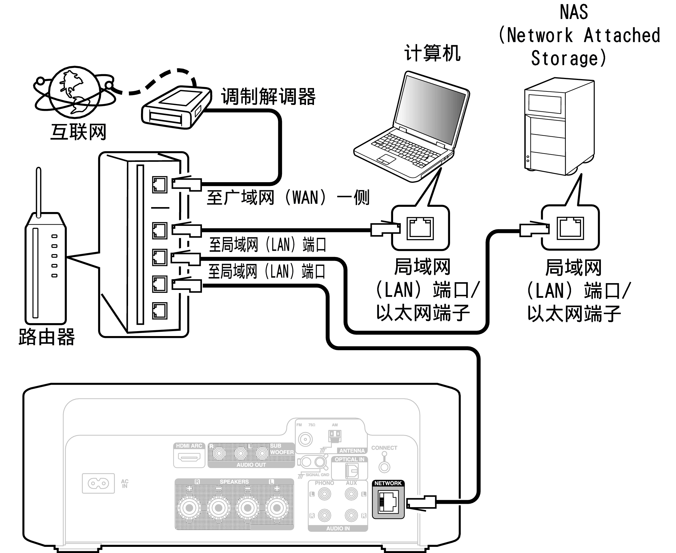 Conne Home Net RCDN12